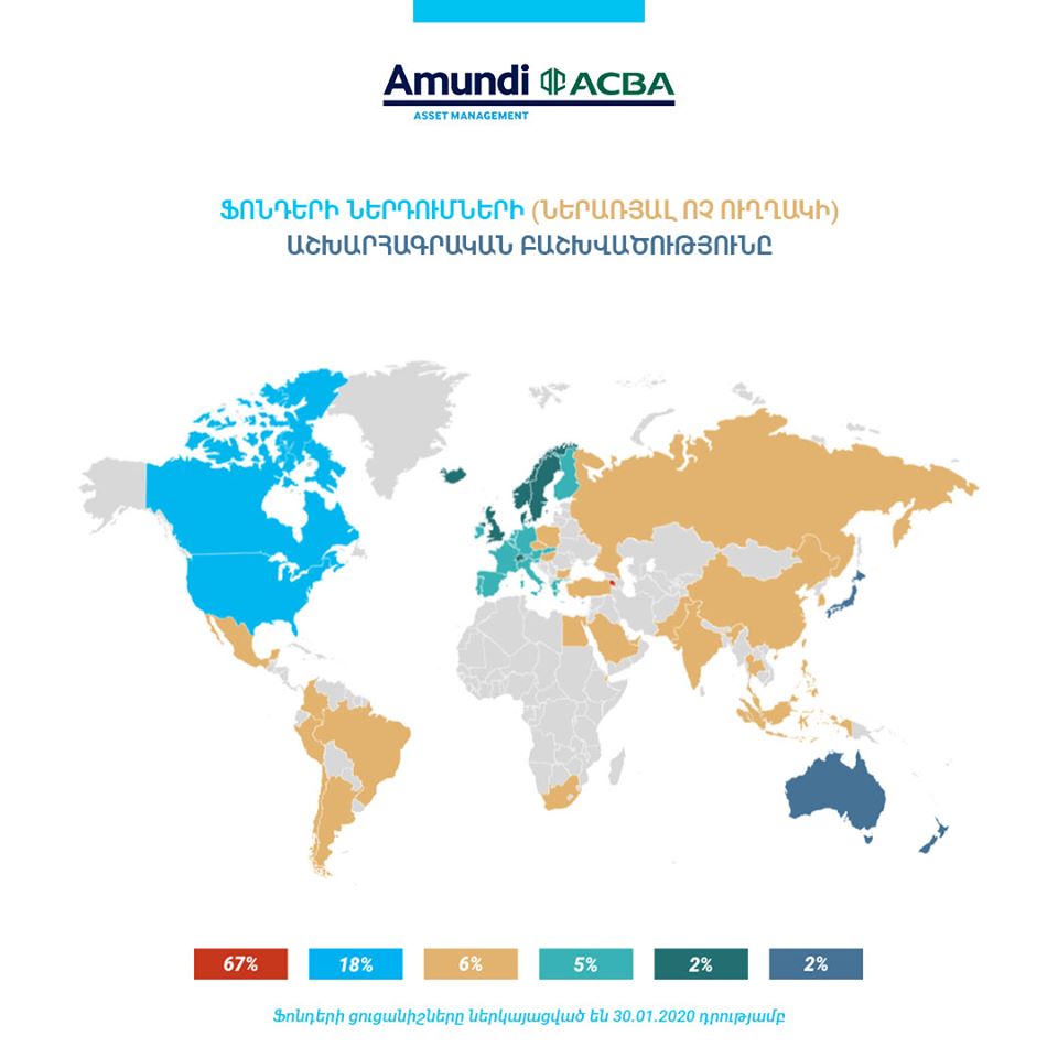 Ամունդի-ԱԿԲԱ Ասեթ Մենեջմենթ. որտեղ են ներդրված ձեր կենսաթոշակային միջոցները