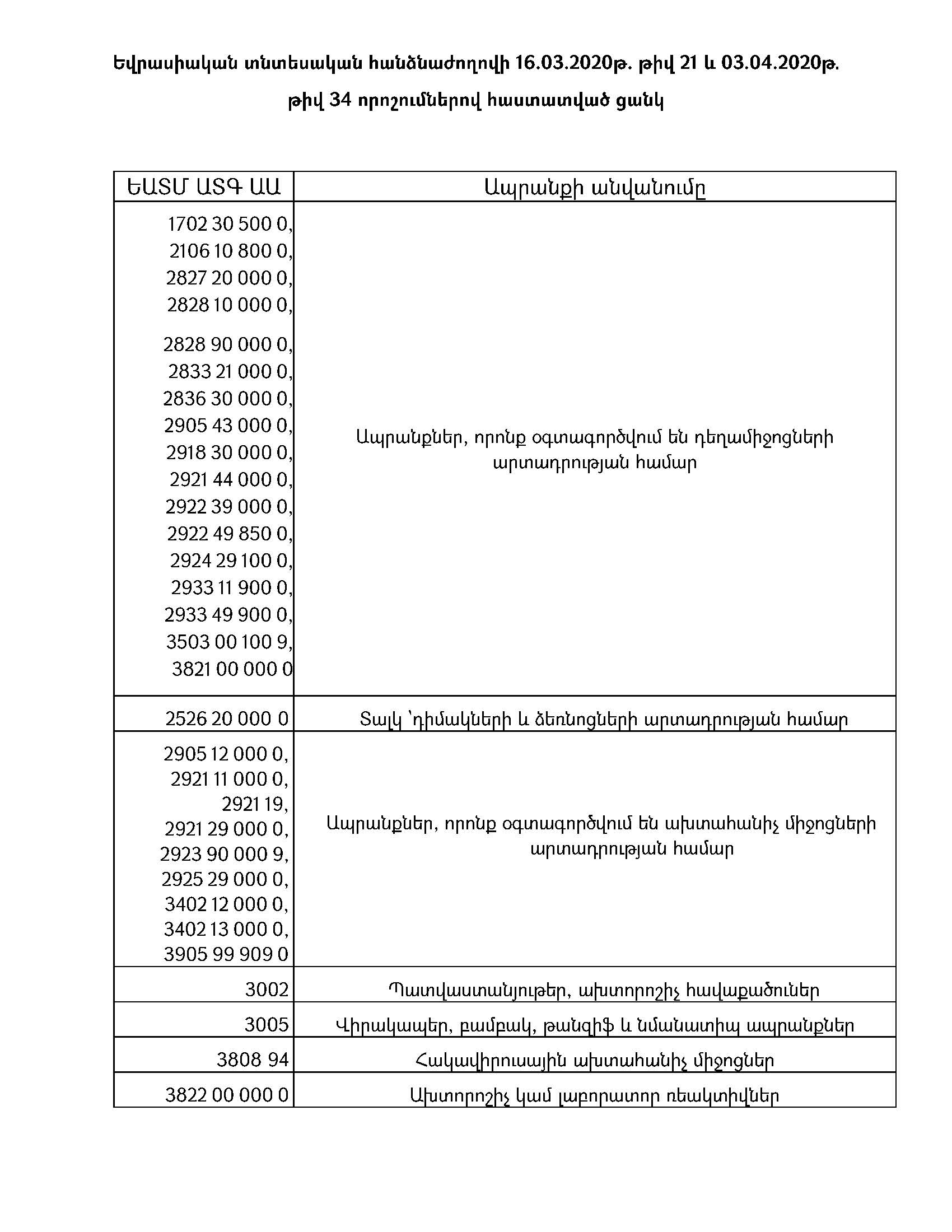 ՊԵԿ. Գյուղատնտեսական և բժշկական նշանակության որոշ ապրանքների ներմուծումն ազատվել է մաքսատուրքից