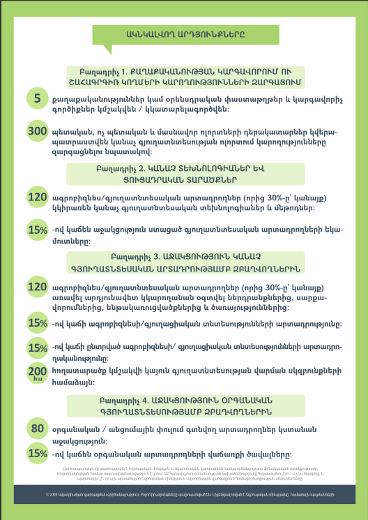 Եվրոպական միությունը հայ ֆերմերի կողքին է COVID-19 ճգնաժամի ընթացքում