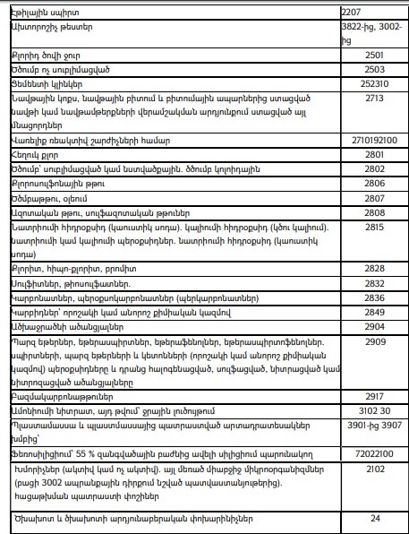 Պարետը Հայաստանի և Իրանի միջև ապրանքների փոխադրման սահմանափակումներ է սահմանել