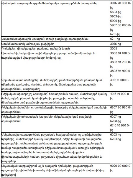 Պարետը Հայաստանի և Իրանի միջև ապրանքների փոխադրման սահմանափակումներ է սահմանել