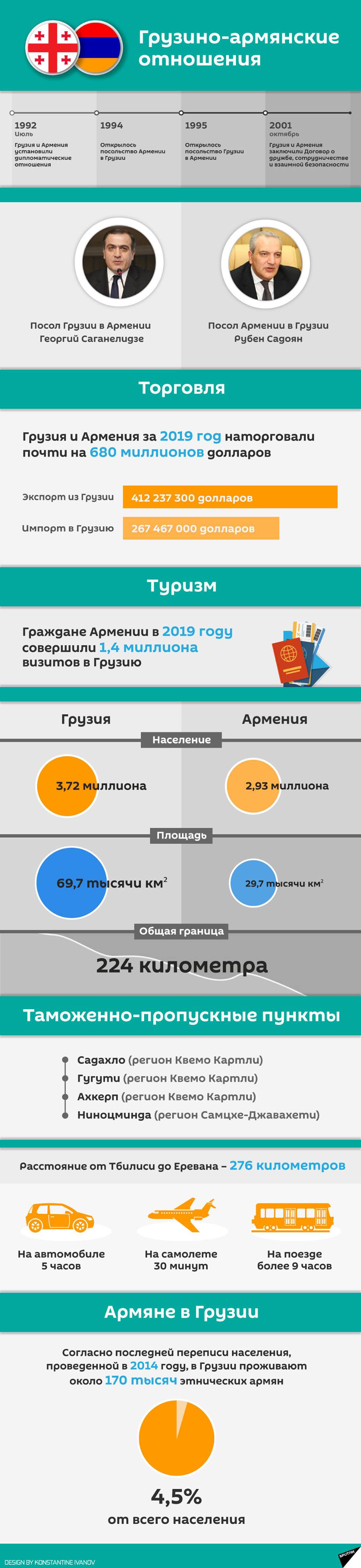 Ինֆոգրաֆիկա. հայ-վրացական հարաբերությունները