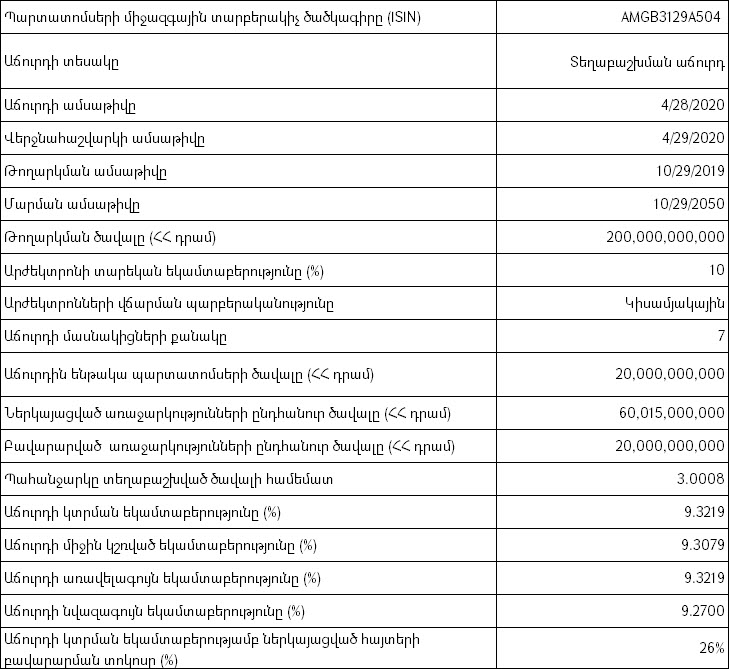 Հայաստանի Ֆոնդային Բորսա. կայացել է պետական պարտատոմսերի աճուրդ - 28/04/2020