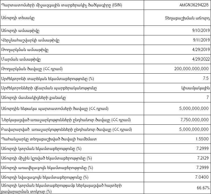 Հայաստանի Ֆոնդային Բորսա. կայացել է պետական պարտատոմսերի աճուրդ - 10/09/19
