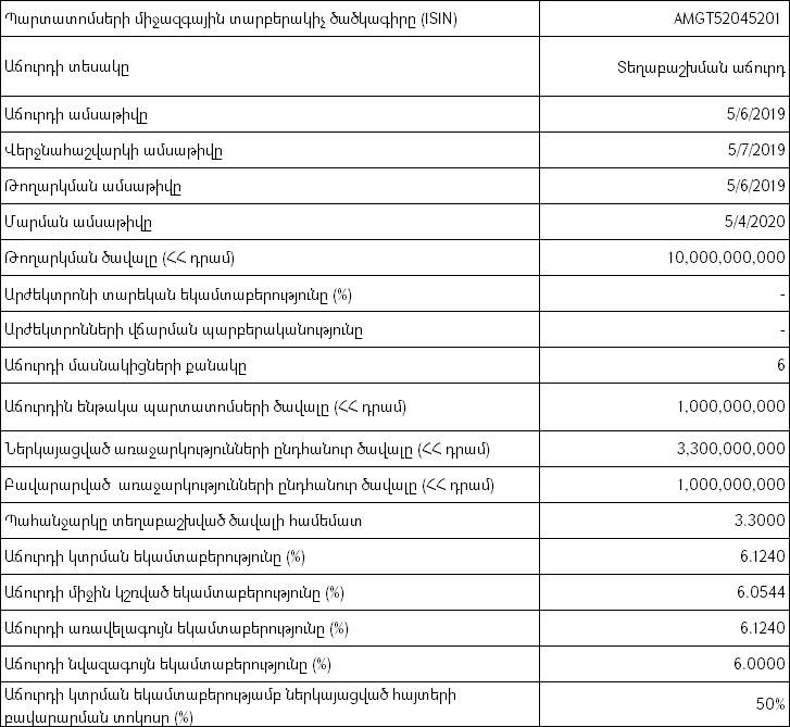 Հայաստանի Ֆոնդային Բորսա. կայացել է պետական պարտատոմսերի աճուրդ - 06/05/19