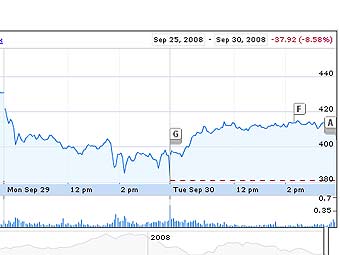 GOOGLE-Ի ԳԻՆԸ ՆՎԱԶԵՑ 15 ԱՆԳԱՄ