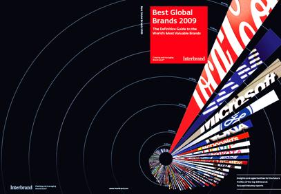 INTERBRAND – ԱՇԽԱՐՀԻ ԱՄԵՆԱԹԱՆԿ ԱՊՐԱՆՔԱՅԻՆ ՆՇԱՆՆԵՐ (BRAND) 2009