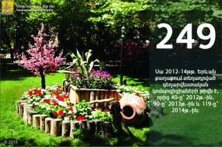 2012-2014թթ. Երևանում տեղադրվել է 249 գեղարվեստական կոմպոզիցիա