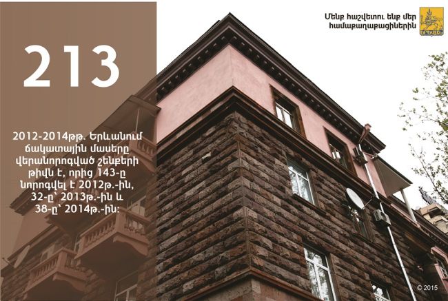 «Օրվա փաստը». Երևանում վերանորոգվել է 213 շենքերի ճակատային մաս