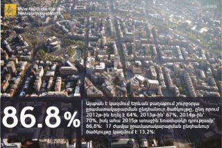 «Օրվա փաստը». Երևանում շուրջօրյա ջրամատակարարման ընդհանուր ծածկույթը 86.8% է