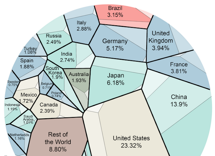 Համաշխարհային տնտեսության նոր քարտեզ՝ հետաքրքիր մոտեցմամբ