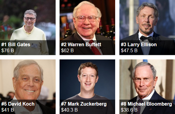 Forbes. ամենահարուստ ամերիկացիները 2015