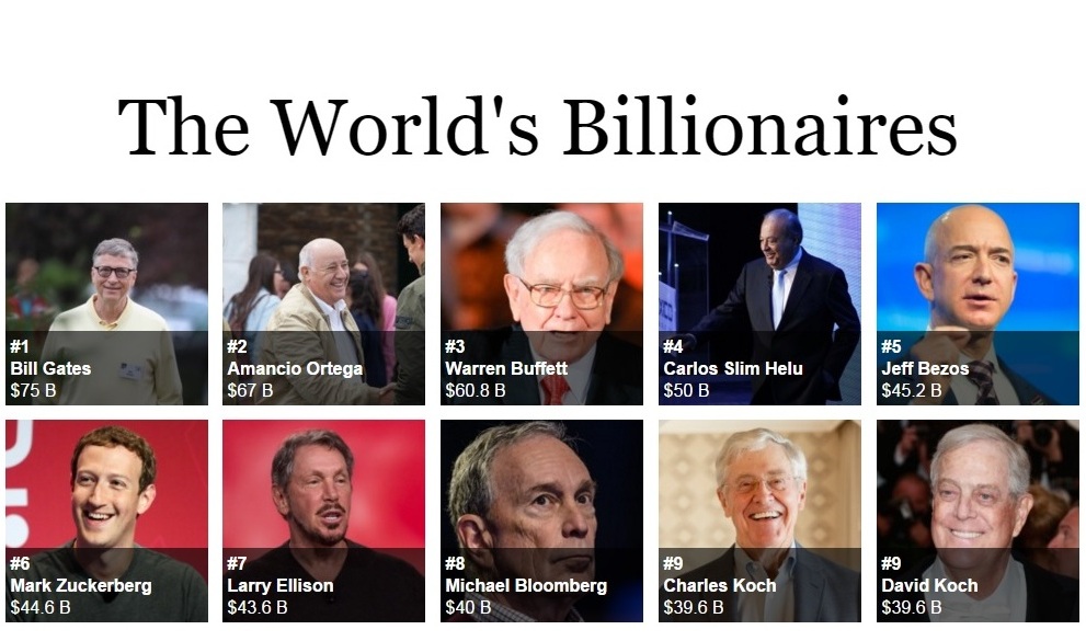 Forbes. Աշխարհի միլիարդատերերը – 2016