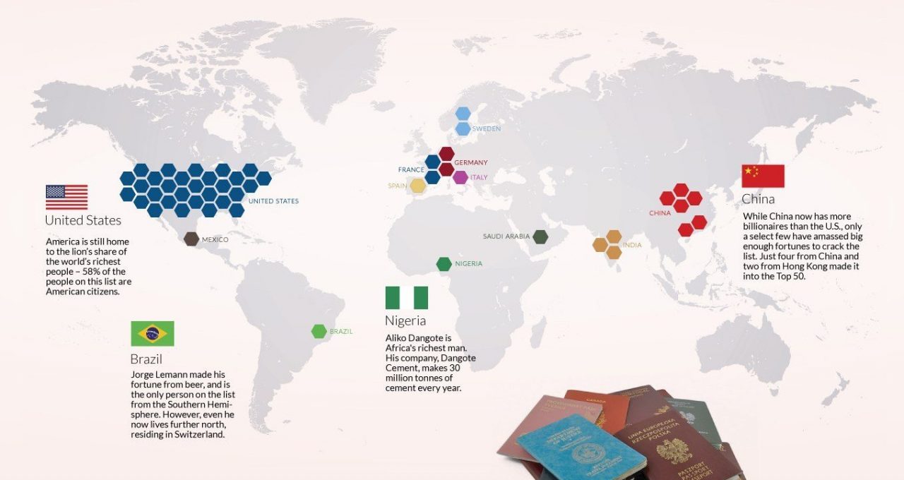 ԻՆՖՈԳՐԱՖԻԿԱ. Աշխարհի միլիարդատերերն՝ ըստ տարիքի, երկրների ու հարստության