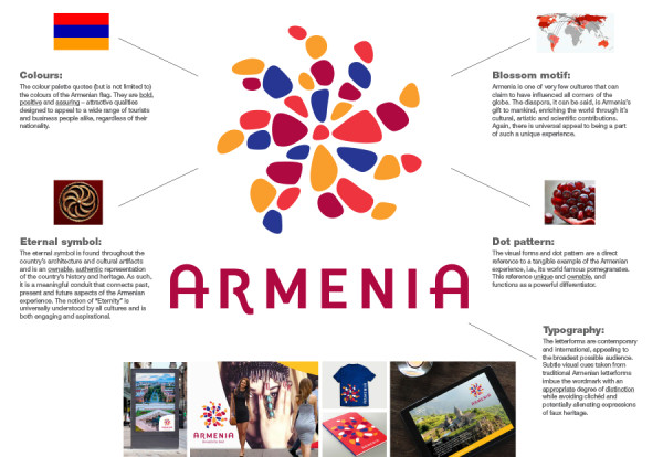 400,000 դոլար արժեցած Հայաստանի «ազգային բրենդի» պատմությունը