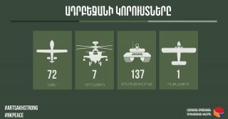 Արծրուն Հովհաննիսյան. Հակառակորդն ունի 790 զոհ, որից 180 Քարվաճառում