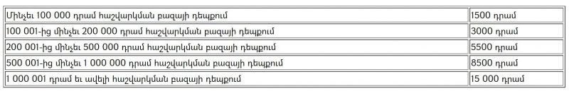 Սուրեն Պարսյան. Իշխանությունների ձախողված հարկային քաղաքականության բեռը դրվում է միջին և աղքատ խավի վրա