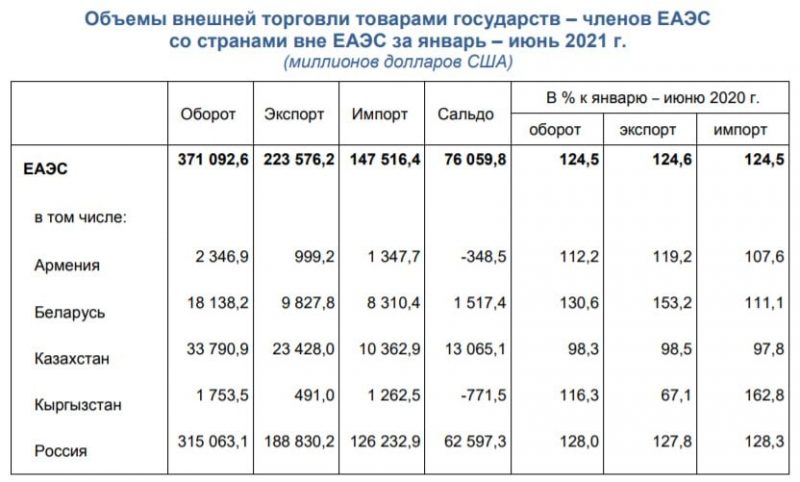 Սուրեն Պարսյանը՝ ԵԱՏՄ երկրների արտաքին առևտրաշրջանության մասին