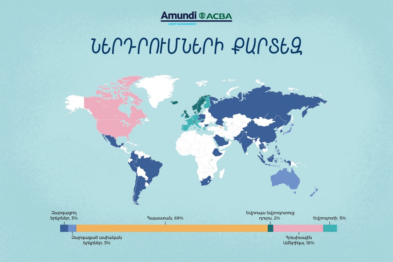 Ամունդի-Ակբա-ն ներկայացրել է ներդրումների քարտեզը