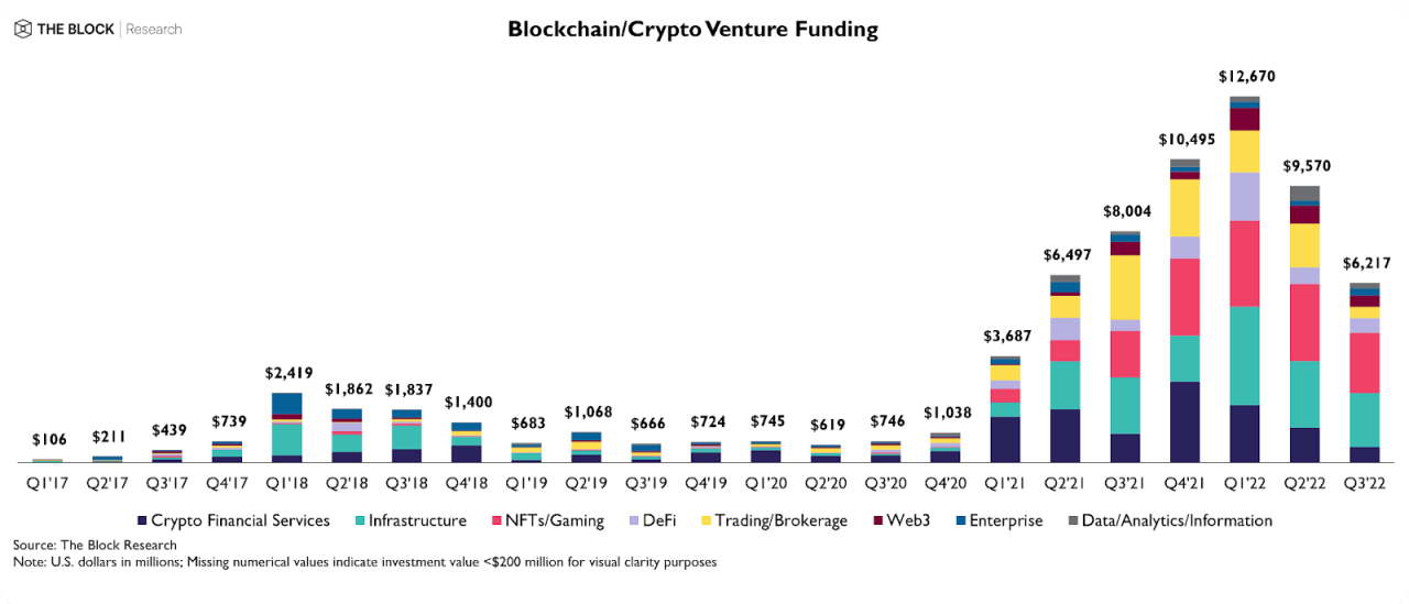 Bybit վերլուծական. BTC-ն 20,000 դոլարից բարձր է, 3AC-ին կցված NFT-ները շարժման մեջ են