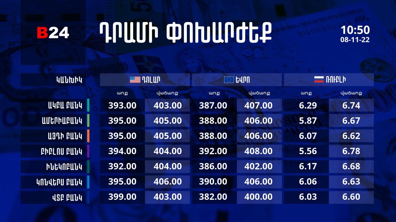 Դրամի փոխարժեք. 10:50 - 08/11/22