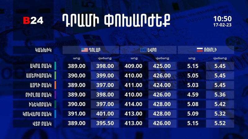 Դրամի փոխարժեք. 10:50 - 17/02/23