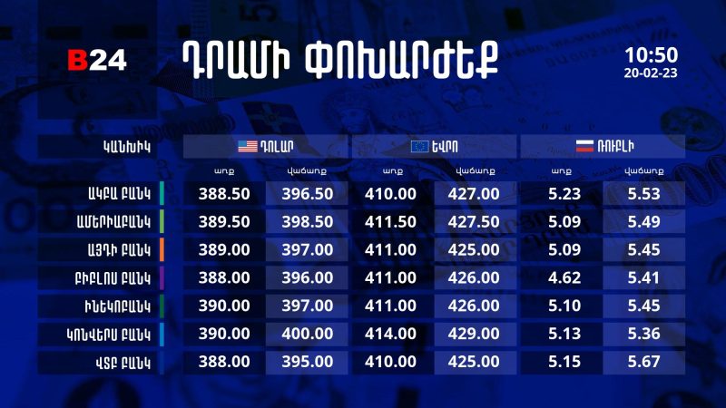 Դրամի փոխարժեք. 10:50 - 20/02/23