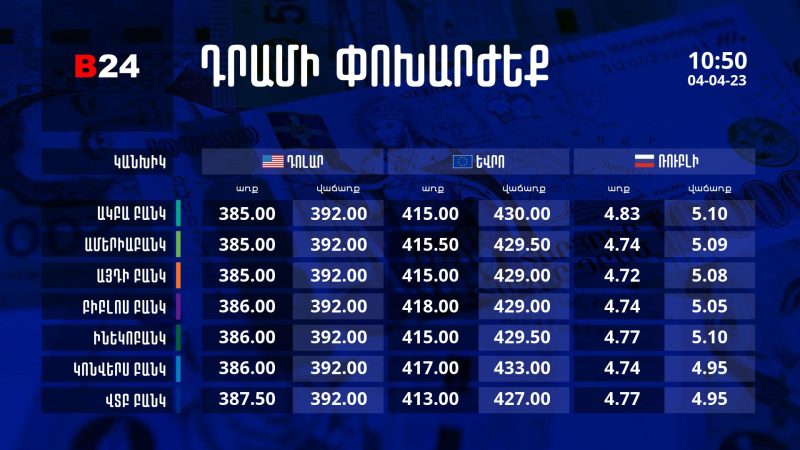 Դրամի փոխարժեք. 10:50 - 04/04/23