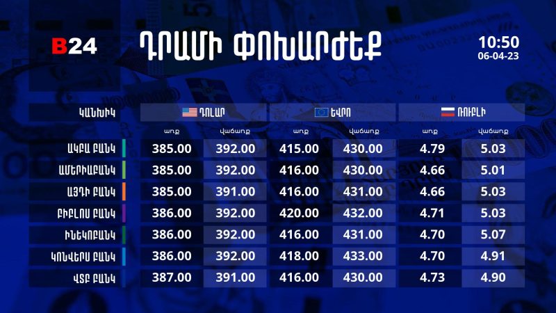 Դրամի փոխարժեք. 10:50 - 06/04/23