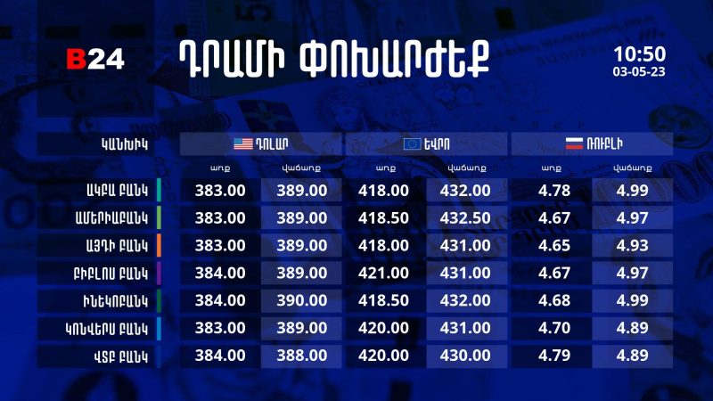 Դրամի փոխարժեք` ՀՀ բանկեր. 10:50, 03/05/23