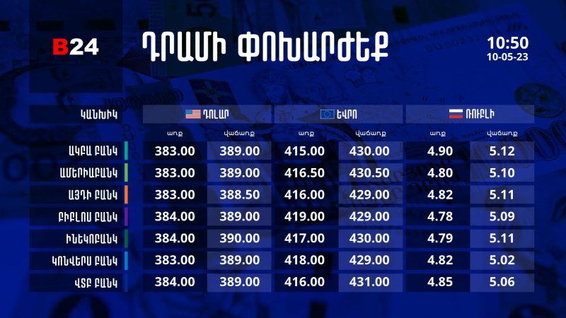 Դրամի փոխարժեք` ՀՀ բանկեր. 10:50, 10/05/23