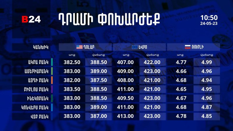 Դրամի փոխարժեք` ՀՀ բանկեր. 10:50, 24/05/23