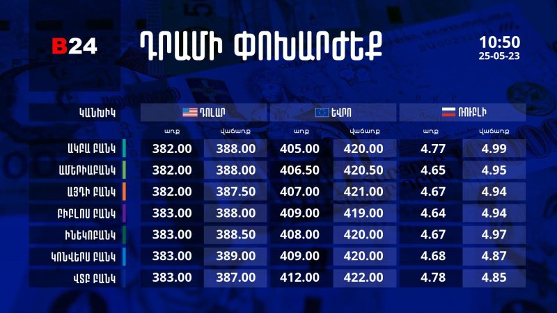 Դրամի փոխարժեք` ՀՀ բանկեր. 10:50, 25/05/23