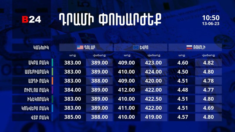 Դրամի փոխարժեք` ՀՀ բանկեր. 10:50, 13/06/23