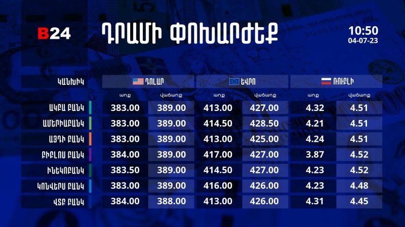 Դրամի փոխարժեք` ՀՀ բանկեր. 10:50, 04/07/23