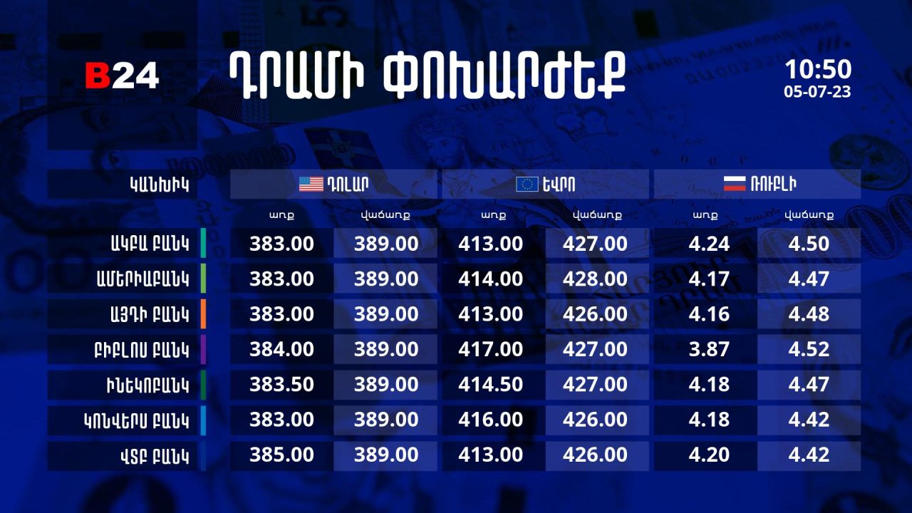 Դրամի փոխարժեք` ՀՀ բանկեր. 10:50, 05/07/23