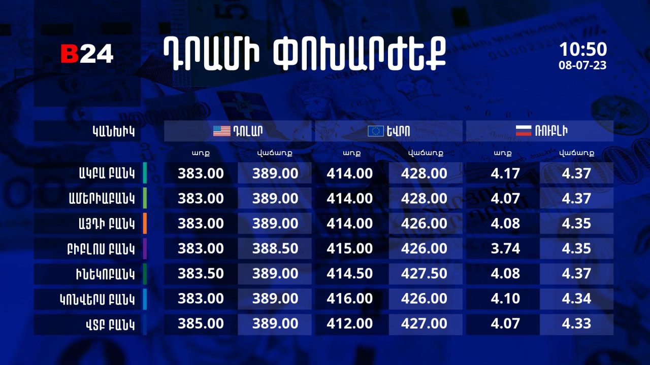 Դրամի փոխարժեք` ՀՀ բանկեր. 10:50, 08/07/23