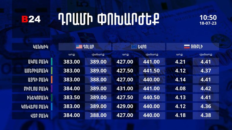 Դրամի փոխարժեք` ՀՀ բանկեր. 10:50, 18/07/23