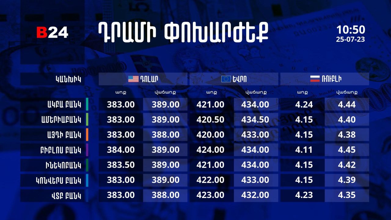 Դրամի փոխարժեք` ՀՀ բանկեր. 10:50, 25/07/23