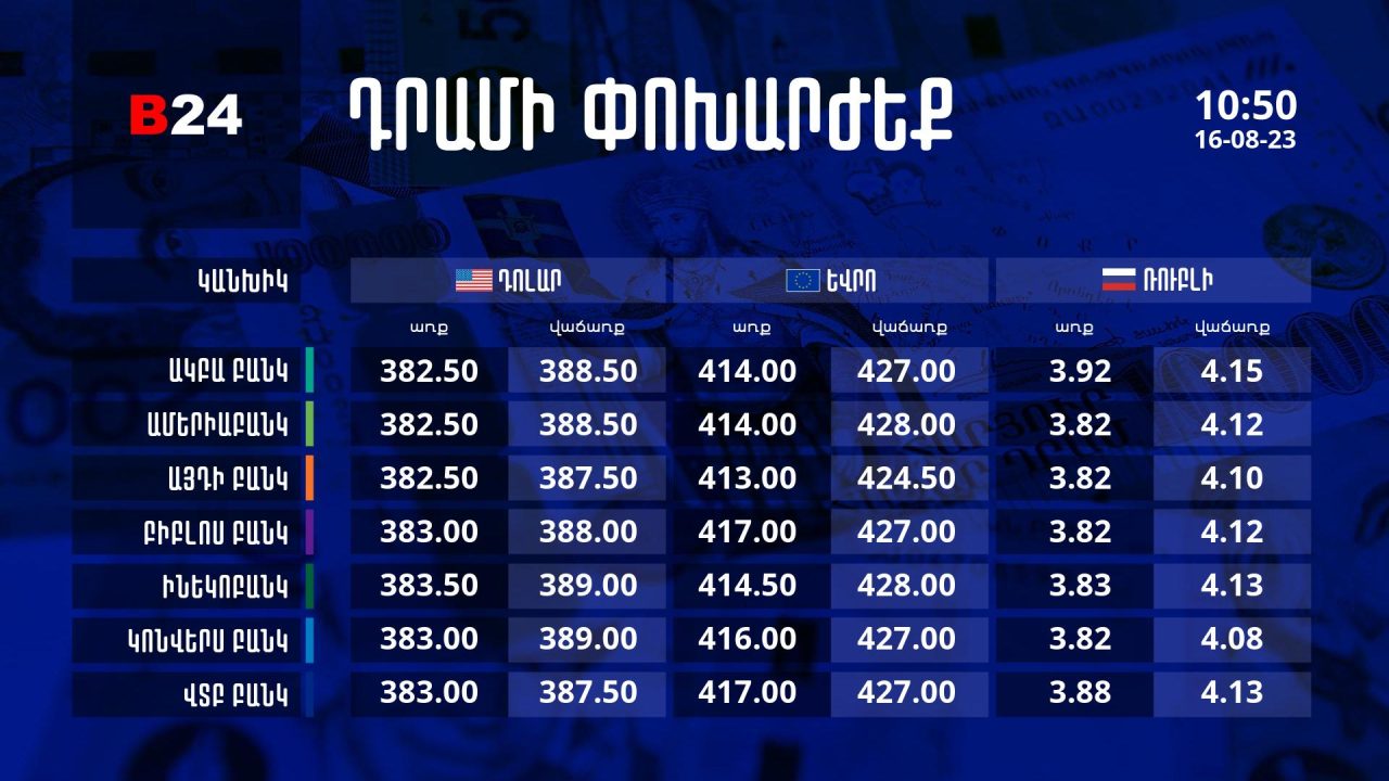 Դրամի փոխարժեք` ՀՀ բանկեր. 10:50, 16/08/23