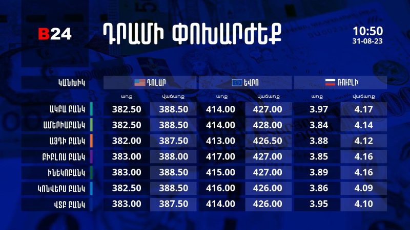 Դրամի փոխարժեք` ՀՀ բանկեր. 10:50, 31/08/23