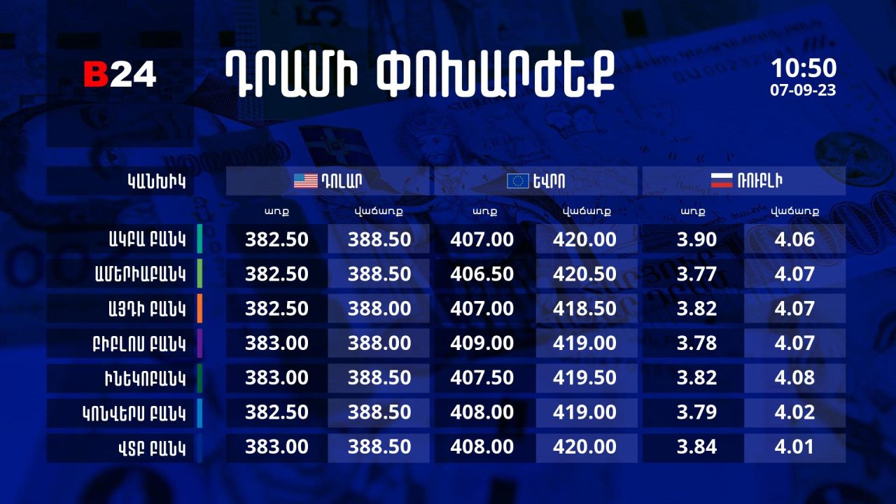 Դրամի փոխարժեք` ՀՀ բանկեր. 10:50, 07/09/23