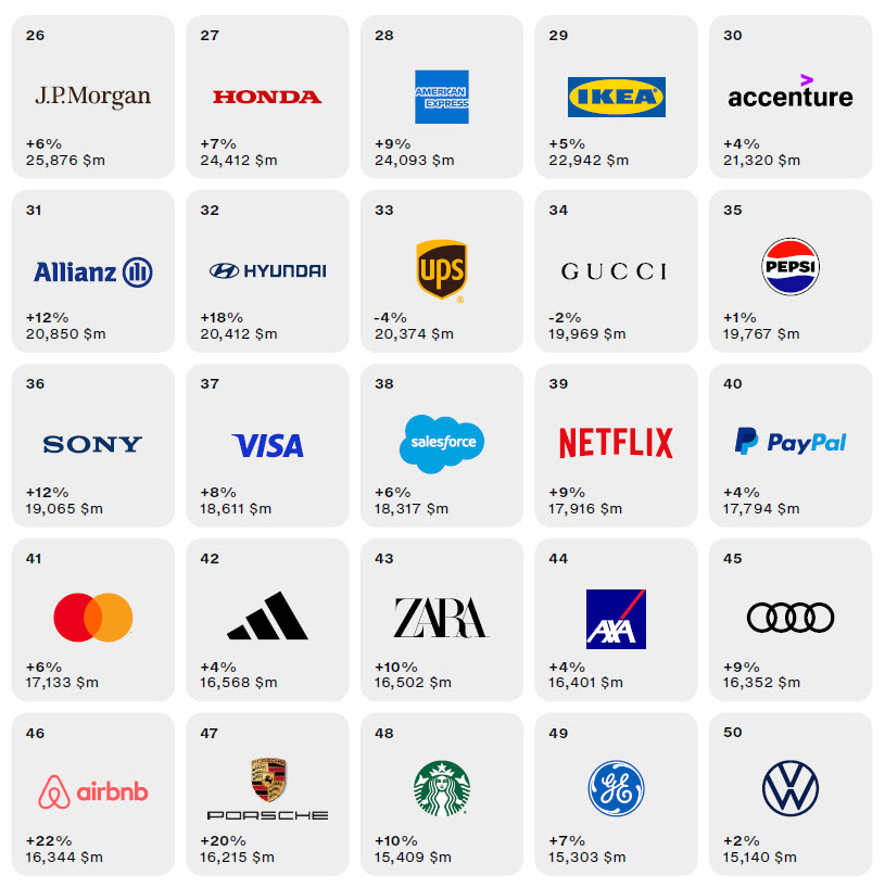 Interbrand. Самые дорогие бренды мира в 2023 году. Apple - лидер 2