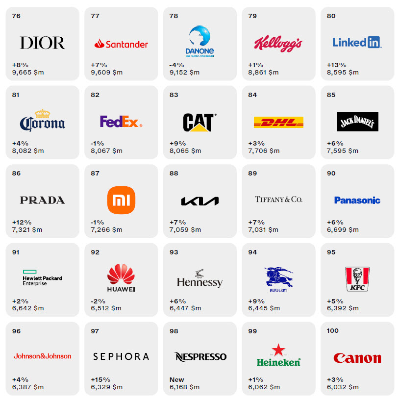 Interbrand. Самые дорогие бренды мира в 2023 году. Apple - лидер 4