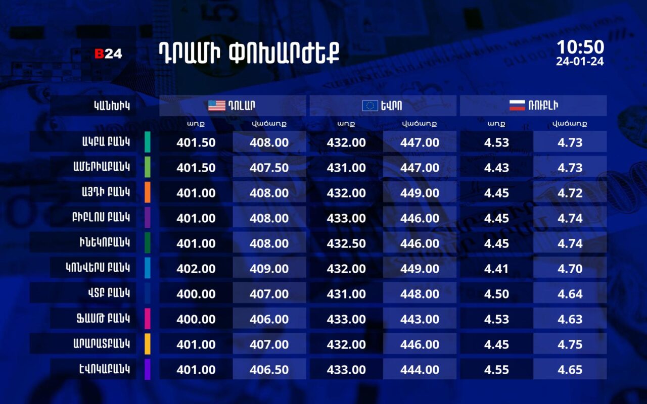 Դրամի փոխարժեք` ՀՀ բանկեր. 10:50, 24/01/24