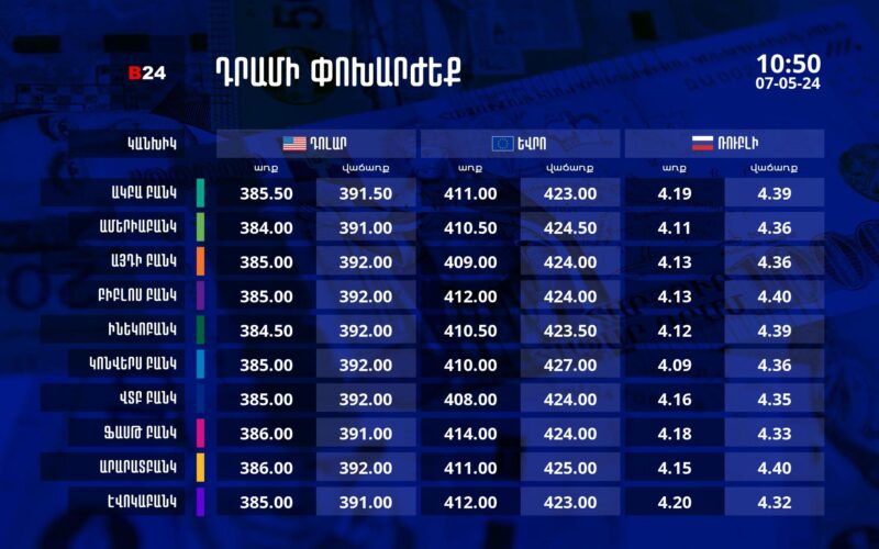 Դրամի փոխարժեք` ՀՀ բանկեր. 10:50, 07/05/24