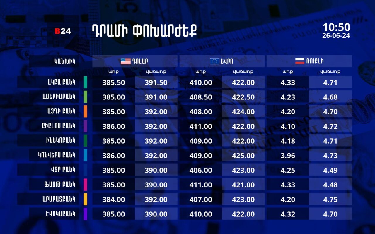 Դրամի փոխարժեք` ՀՀ բանկեր. 10:50, 26/06/24