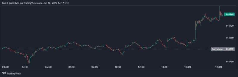 Ripple-ը հայտարարեց StableCoin RLUSD-ի մասին