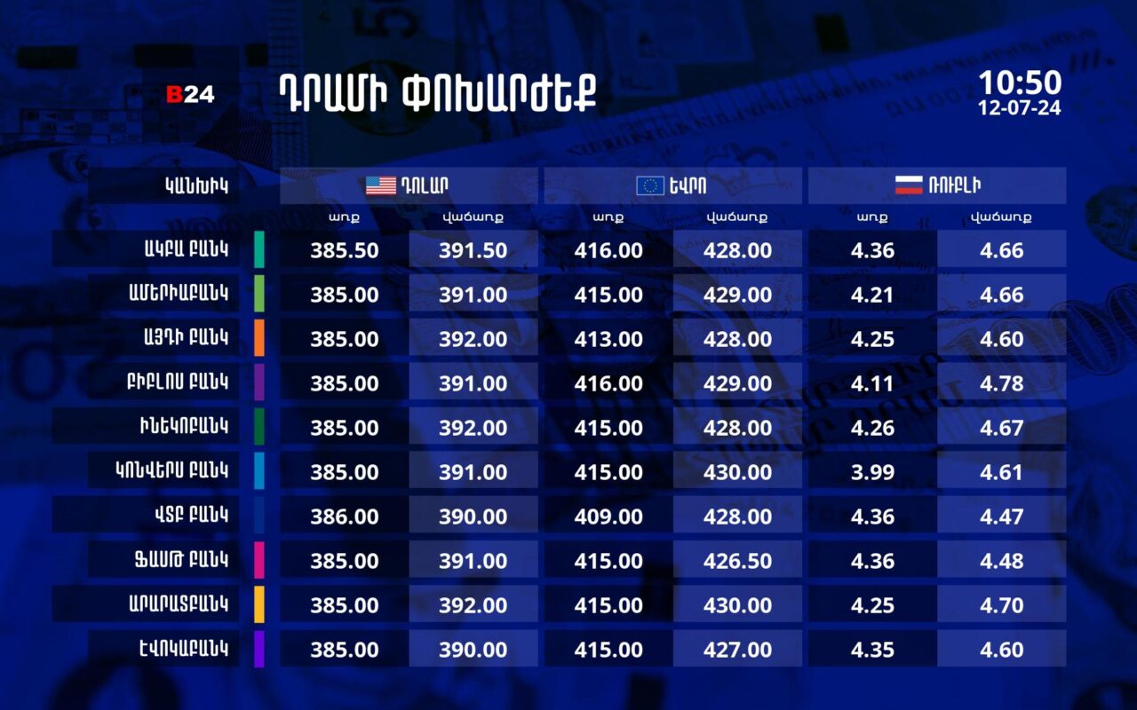 Դրամի փոխարժեք` ՀՀ բանկեր. 10:50, 12/07/24