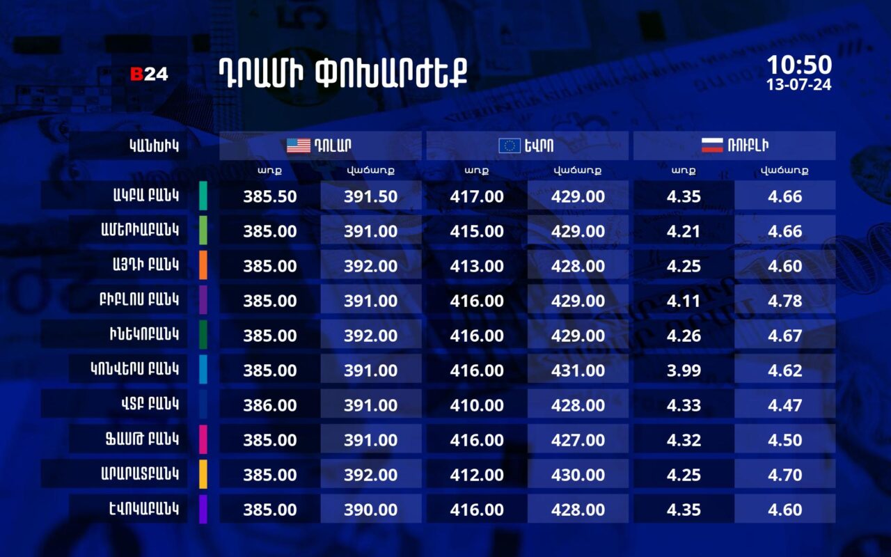 Դրամի փոխարժեք` ՀՀ բանկեր. 10:50, 13/07/24